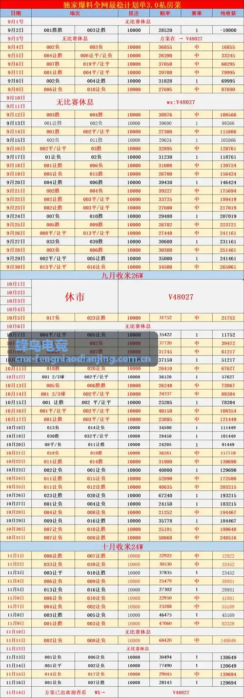 蜂鸟电竞选手档案专题